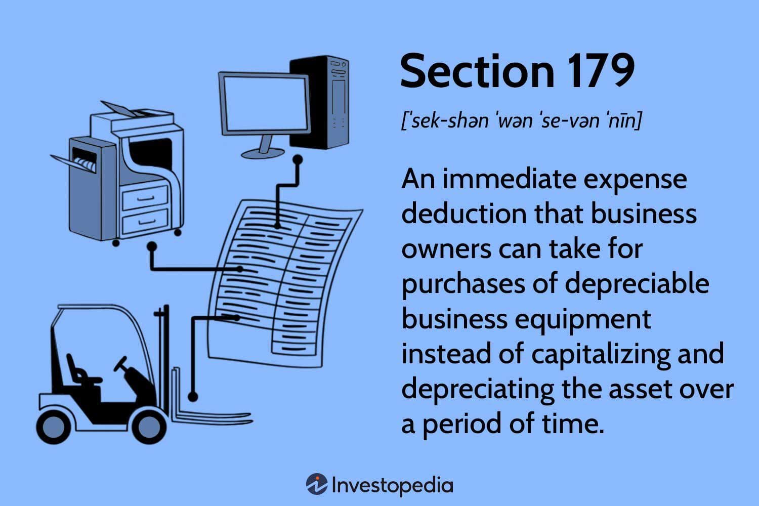 Maximizing Business Savings Use Section 179 For Equipment